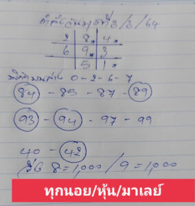 หวยมาเลย์วันนี้ 3/3/64 ชุดที่ 1