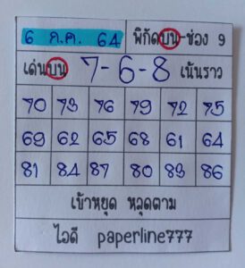 หวยหุ้นวันนี้ 6/7/64 ชุดที่ 2