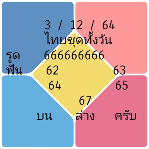 หวยหุ้นวันนี้ 3/12/64 ชุดที่ 10