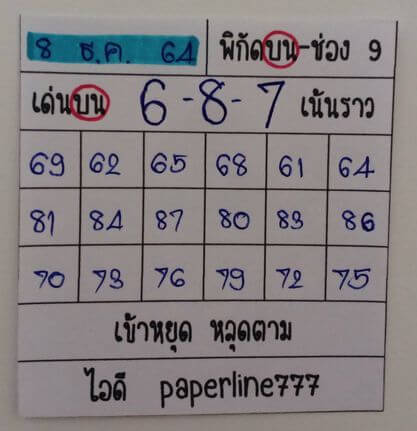 หวยหุ้นวันนี้ 8/12/64 ชุดที่ 4